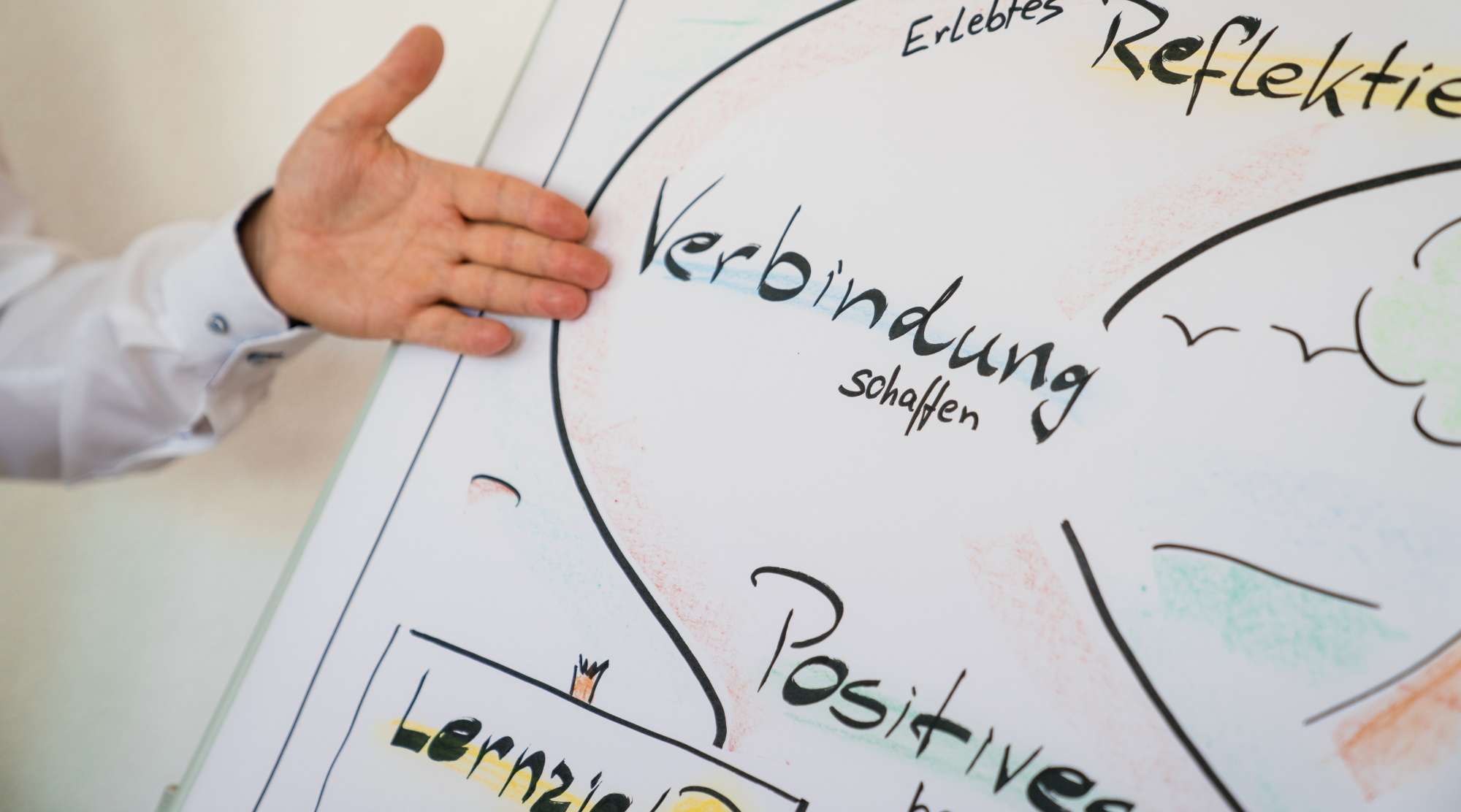Trainings und Workshops